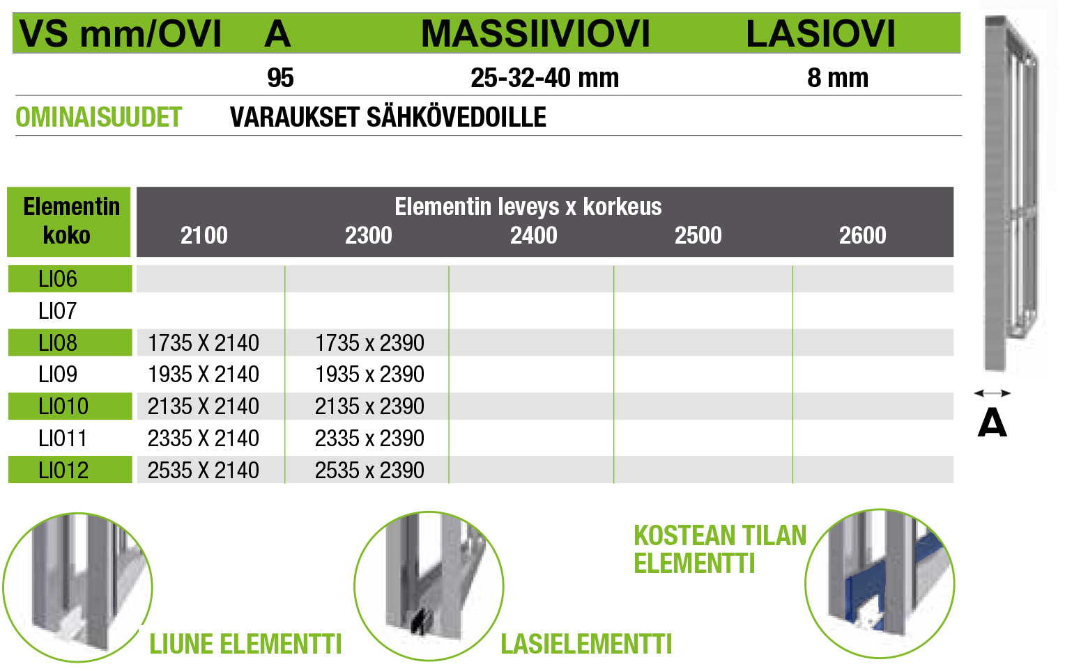 Automaatio Liune elementti mitoitustaulukko